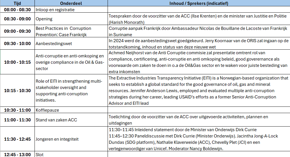 Programma dinsdag 09 dec 2025